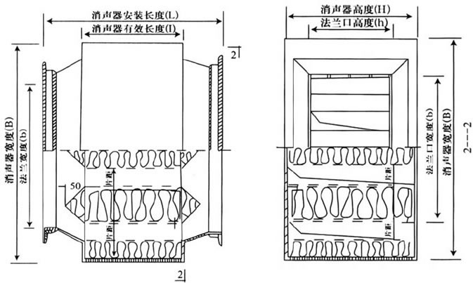 ZJ型消聲靜壓箱